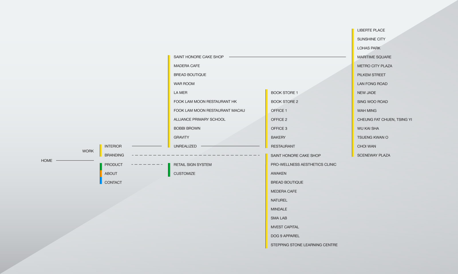 Homebase Studio Communication Experience Interaction Design Plaap Design One 02